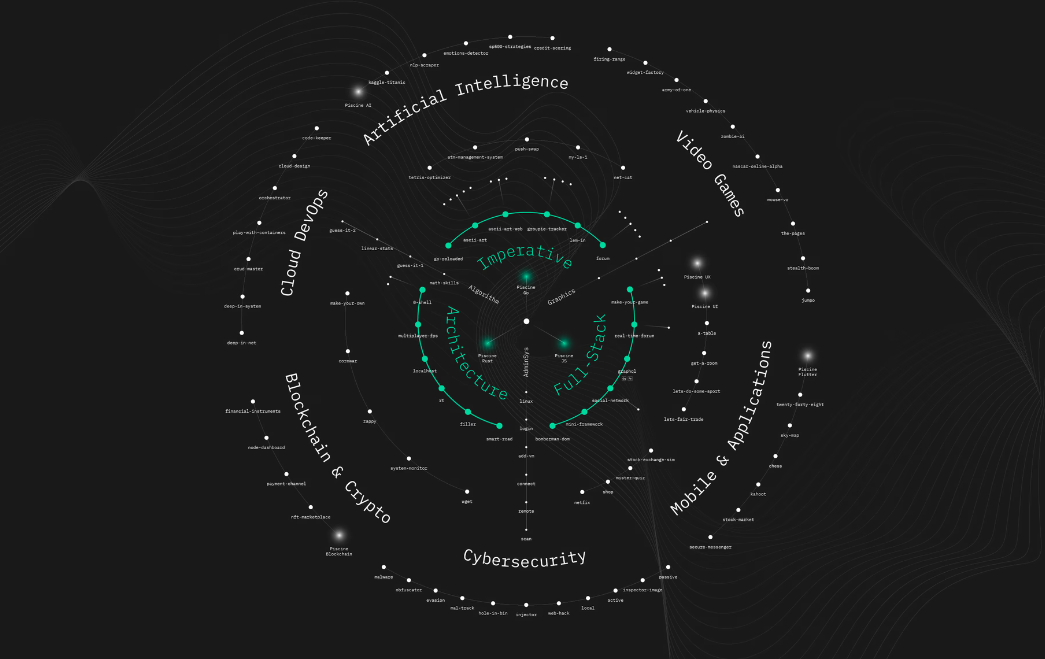 Posspole Catalyst Overview